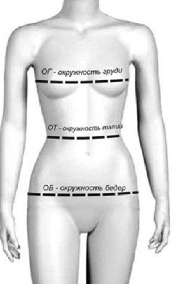 Наглядное изображение по замеру объема груди, талии и бедер.